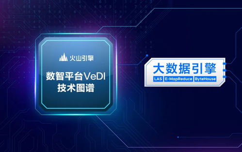 首次公開數據技術圖譜，火山引擎To B市場能力凸顯數據處理服務優勢