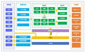 政務數據治理 從“讓數據多跑路”到“讓群眾少跑腿”的實踐與價值