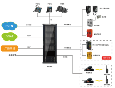 調度通信系統升級 船舶調度機與數據處理服務的區域應用