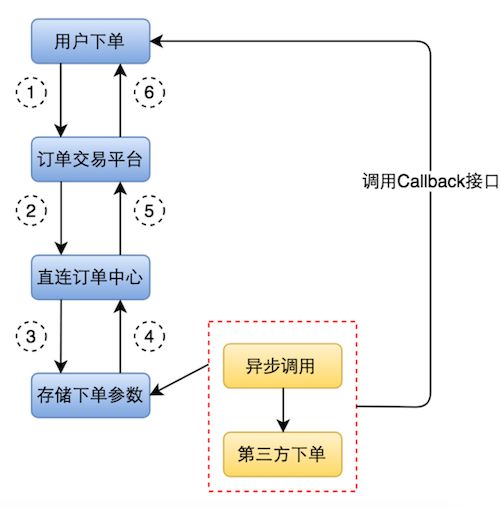 海外酒店后臺系統構建與優化 數據處理服務在CSDN博客上的實踐與思考
